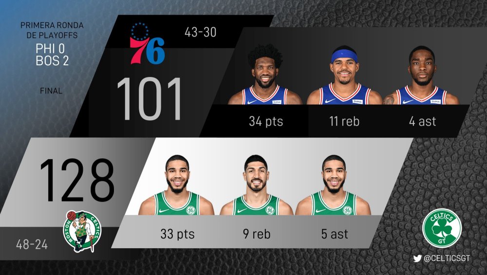 关于猛龙大胜掘金守住积分榜前列进军季后赛的信息 关于猛龙大胜掘金守住积分榜前列进军季后赛的信息