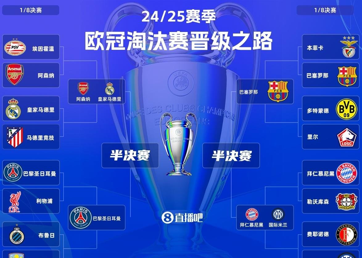 关于欧冠夺冠热门遭遇两连败,球队士气低迷的信息 关于欧冠夺冠热门遭遇两连败,球队士气低迷的信息