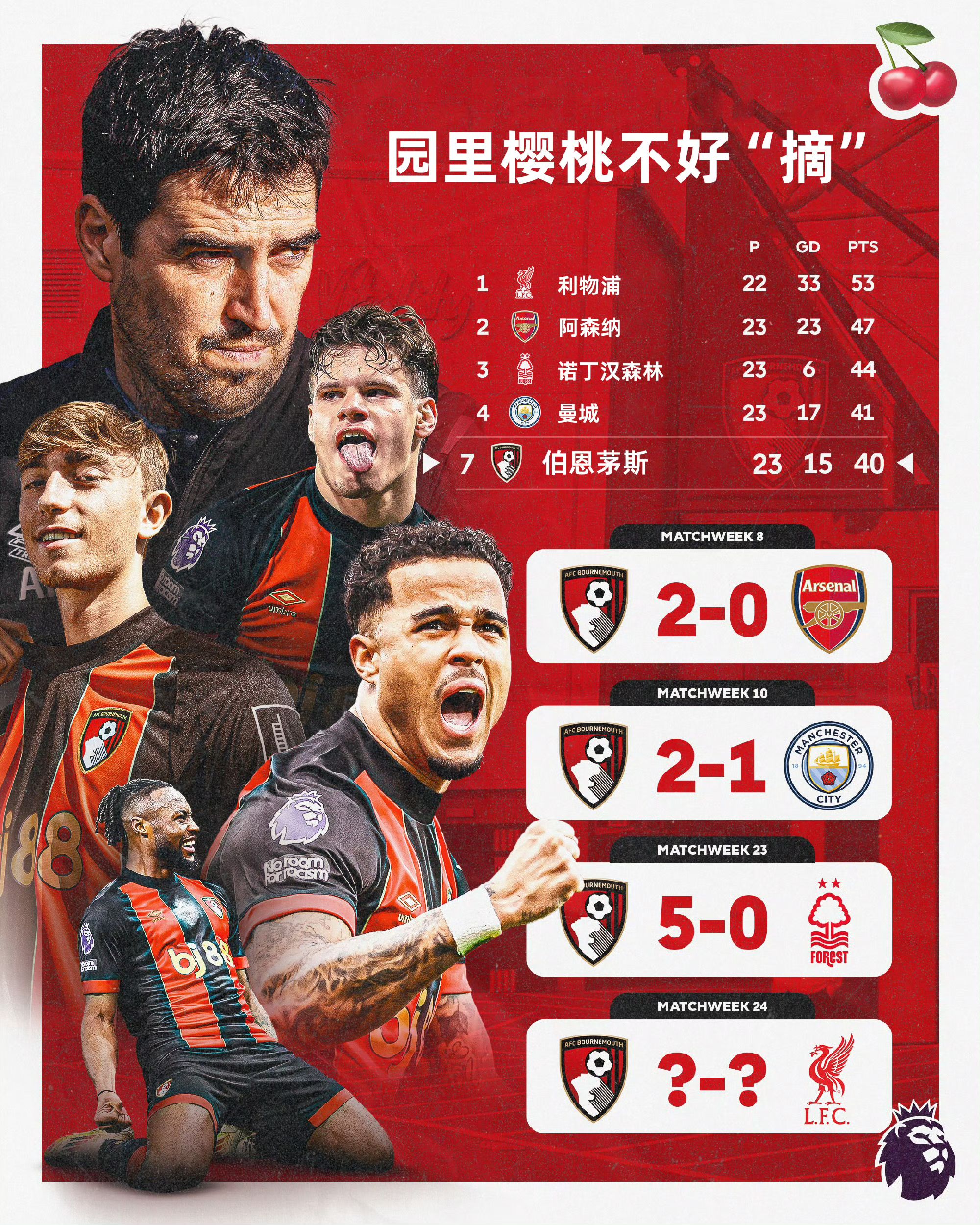 关于伯恩茅斯客场不敌对手，遭遇连败的信息