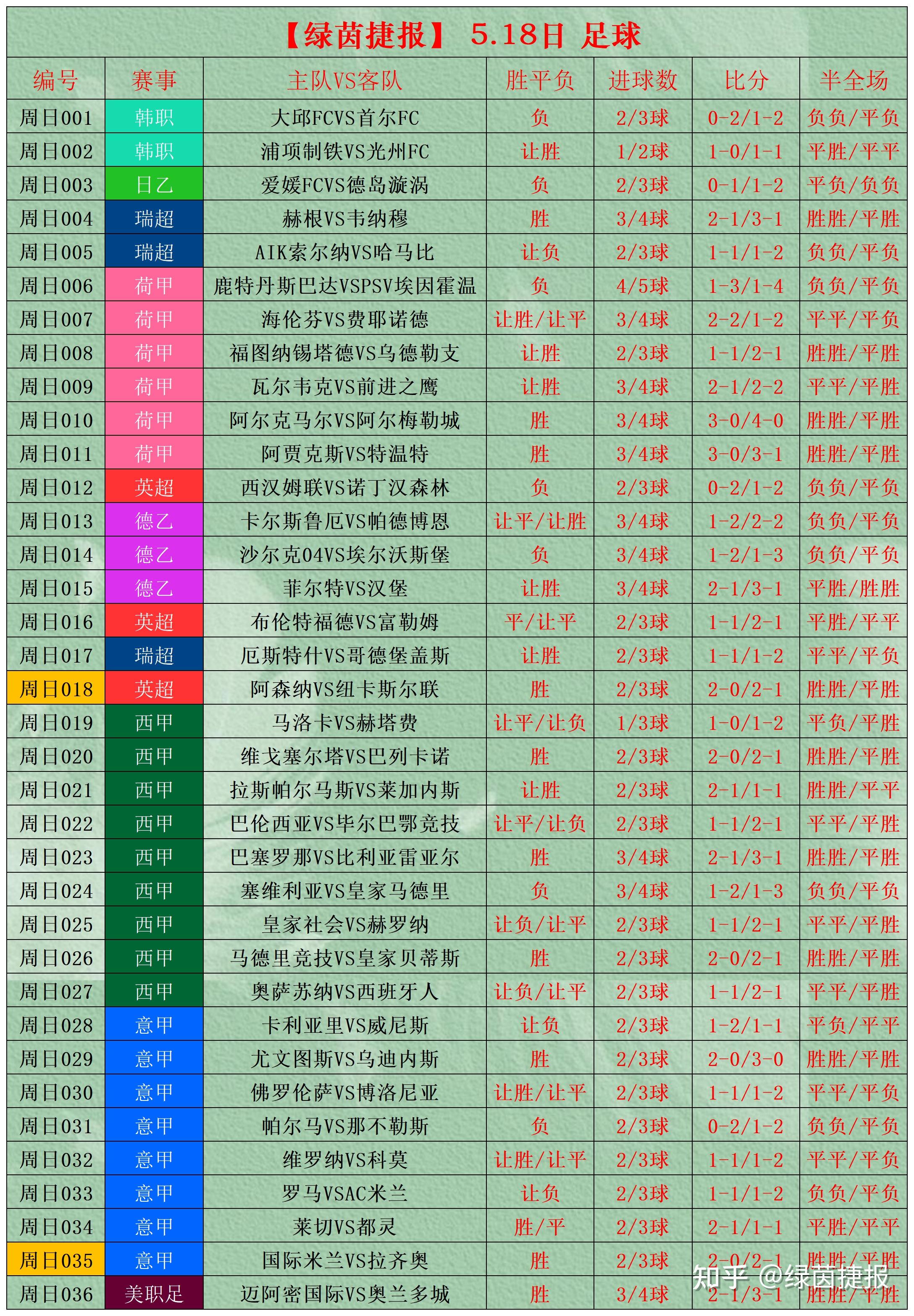 包含近期的比赛中球队是否有起色？表现如何？的词条